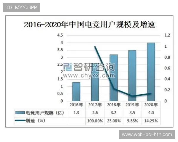 电竞产业蓬勃发展背后的经济推动力与未来趋势探讨